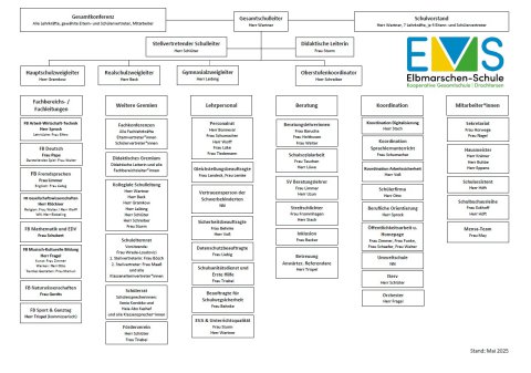 00_Organigramm-EMS_20250521.jpg