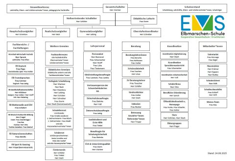 Organigramm-EMS-20250824.jpg